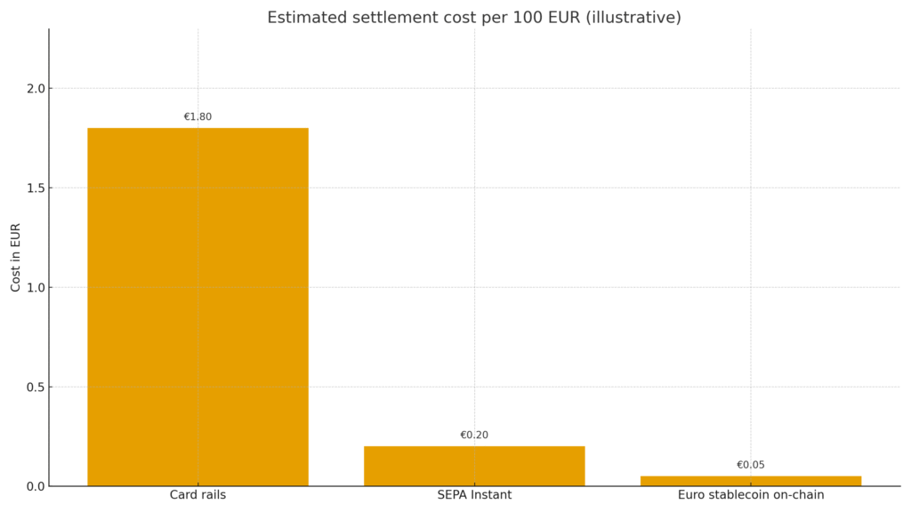 euro stablecoin issued by European banks for payments and DeFi